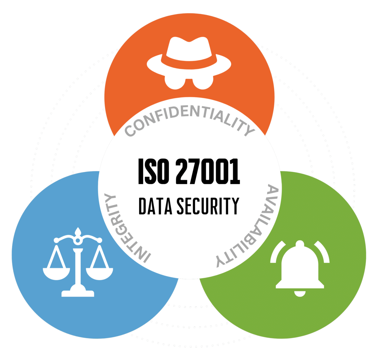 iso 27001
