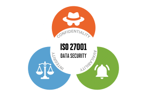 iso 27001