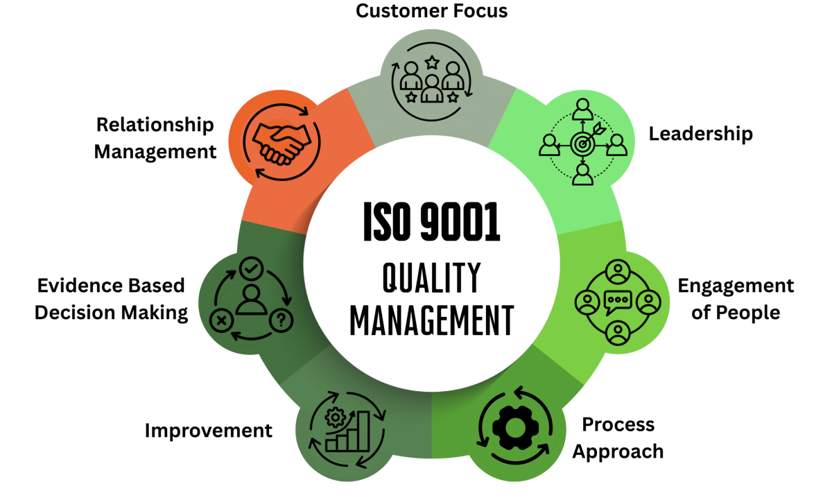 iso 9001 quality