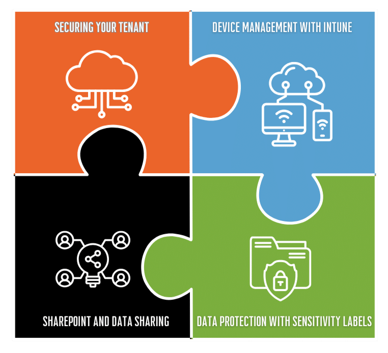 Unitec modern workplace