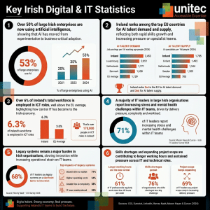 The Hidden Cost of Digital Transformation: Stress and Burnout in Irish IT Teams