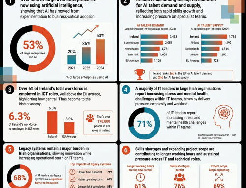 The Hidden Cost of Digital Transformation: Stress and Burnout in Irish IT Teams