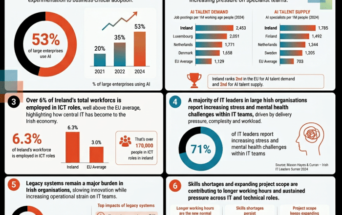 The Hidden Cost of Digital Transformation: Stress and Burnout in Irish IT Teams