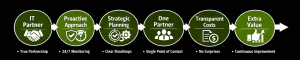 unitec banner of why different