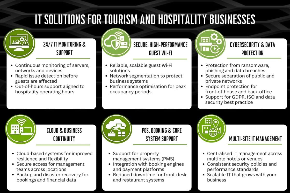 Managed IT for hospitality and hotels