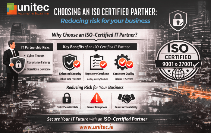 iso infographic
