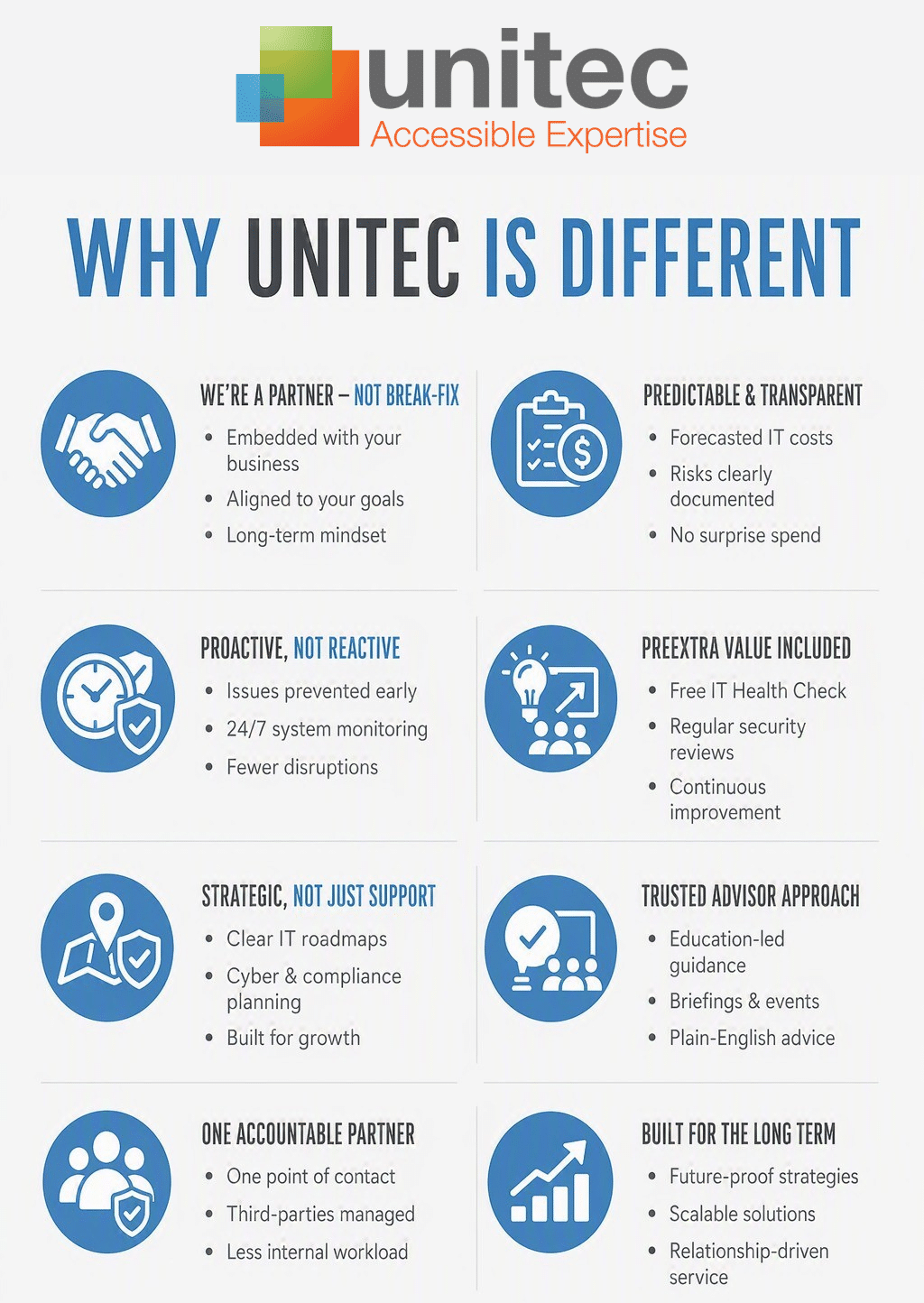 Why Unitec is different Why Unitec is different