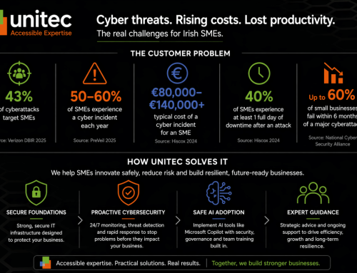 Unitec IT Solutions Leading the Shift to Secure AI and Cyber Resilience for Irish SMEs