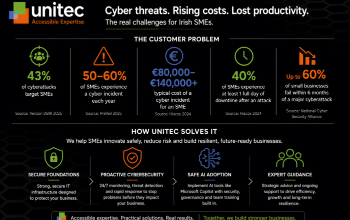 Unitec IT Solutions Leading the Shift to Secure AI and Cyber Resilience for Irish SMEs