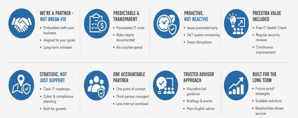 Why unitec is different